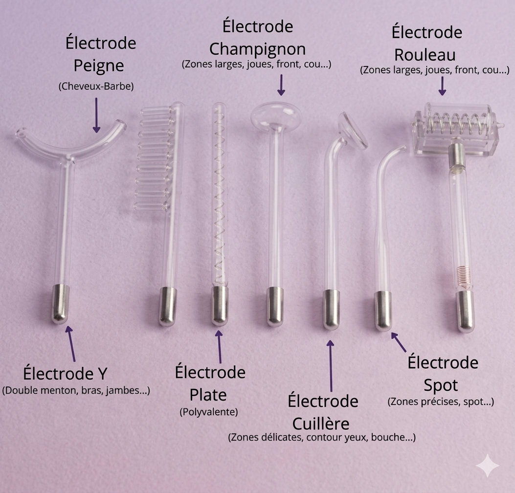 Pack d’Électrodes Professionnelles