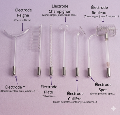Pack d’Électrodes Professionnelles