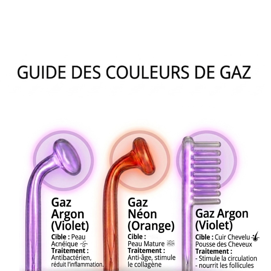 Pack d’Électrodes Professionnelles